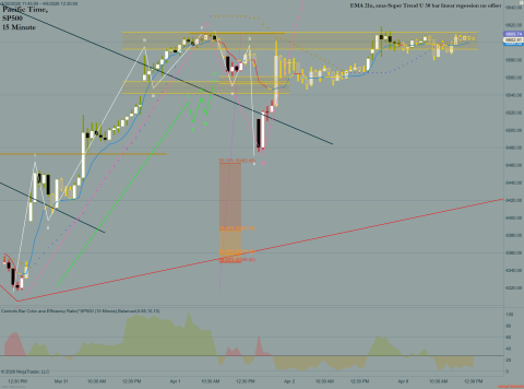 ^SP500 (15 Minute) 2026_04_06 (12_30_37 PM).png