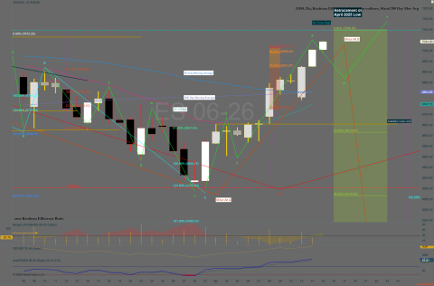 ES 06-26 (Daily) 2026_04_15 (11_07_08 AM).png