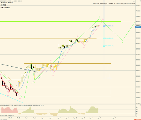 ^SP500 (60 Minute) 2026_04_15 (12_06_27 PM).png