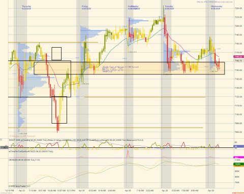 ES 06-26 (30000 Tick) 2026_04_29 (7_08_09 AM).png