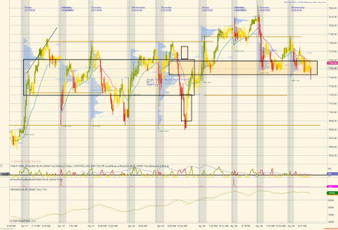 ES 06-26 (30000 Tick) 2026_04_29 (11_21_46 AM).png
