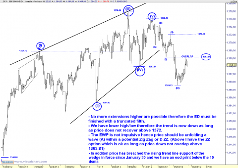 spx 15 min.png