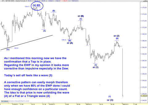 spx 5 min.png