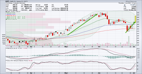 AAPL.png