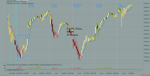 ^SP500 (15 Minute) 2026_07_10 (1_50_12 PM).png