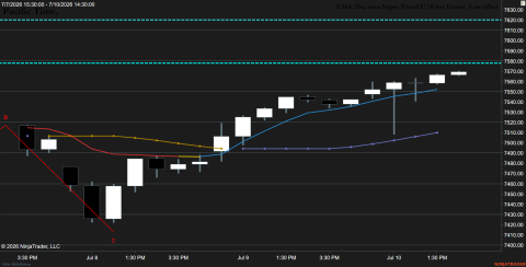 ^SP500 (60 Minute) 2026_07_10 (1_49_10 PM).png