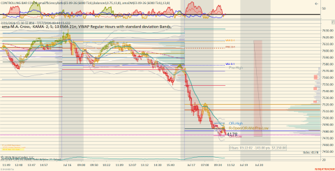 ES 09-26 (6000 Tick) 2026_07_17 (9_44_15 AM).png