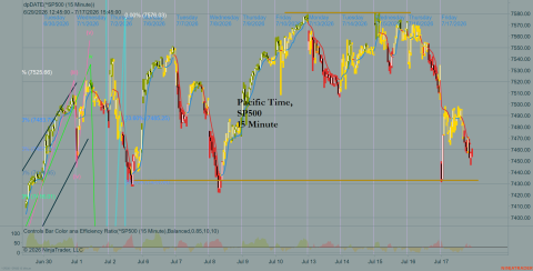 ^SP500 (15 Minute) 2026_07_17 (3_38_25 PM).png