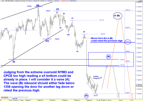 spx 15 min.png