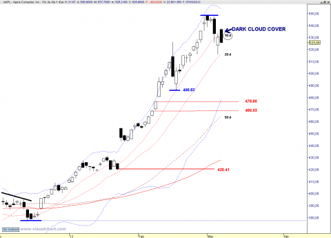 AAPL DAILY.png