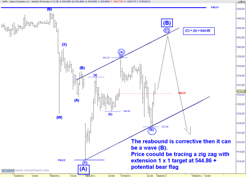 AAPL 15 MIN.png