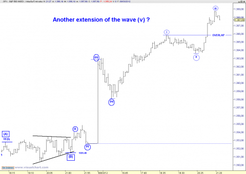 spx 5 min.png