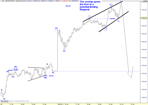 spx 5 min.png