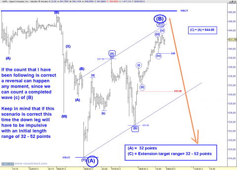 AAPL 15 MIN.png