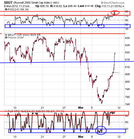 rut15min3912