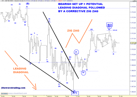 spx 5 min.png