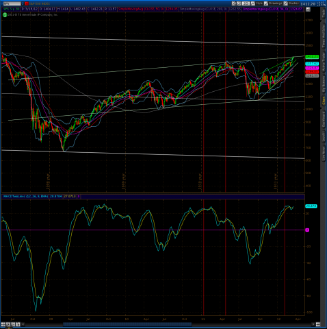 spx 5 yr 3 19.png