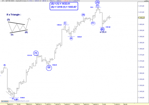 SPX IMPULSIVE OPTION.png