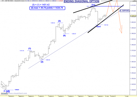 SPX ED OPTION.png