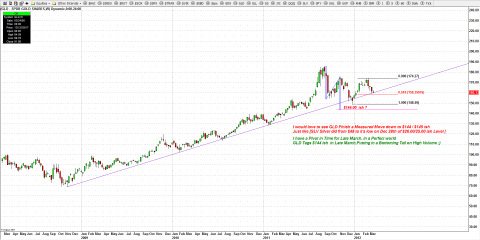 gann360 gld 3 21.png