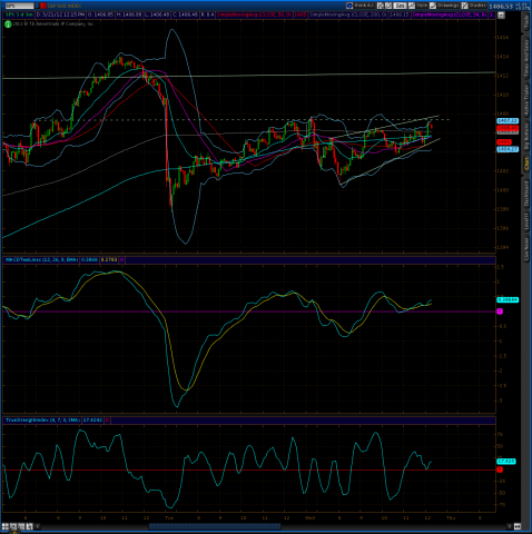 spx 3 21.png