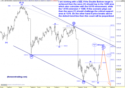 spx 5 min.png