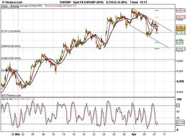 Spot FX EUR_GBP (DFB).png