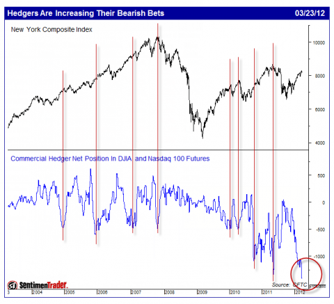 Hedgers.png