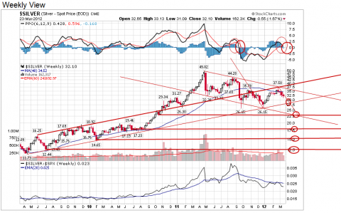 Chart courtesy of StockCharts.com