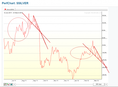 Chart courtesy of StockCharts.com