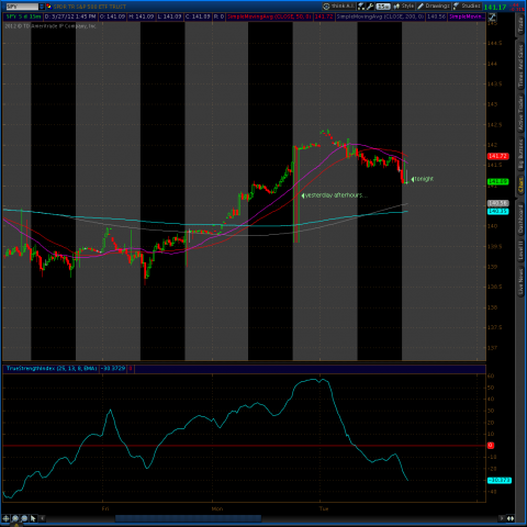 spx 3 27 afterhrs.png