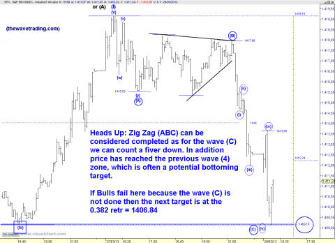 spx 5 min.png