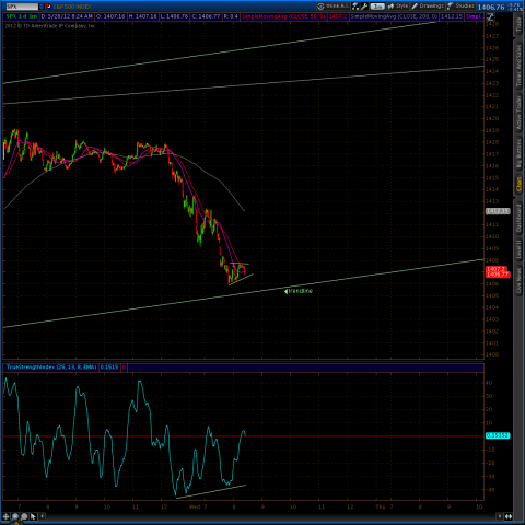 spx 1 min 3 28.png