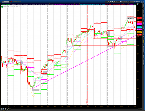 2012-03-28-TOS_CHARTStrendline.png