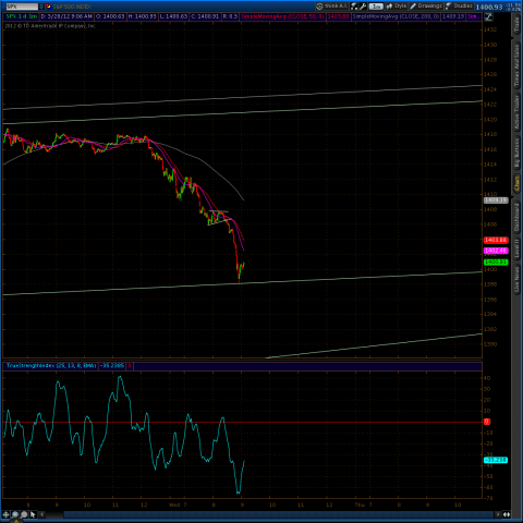 spx 1 min 3 28.png