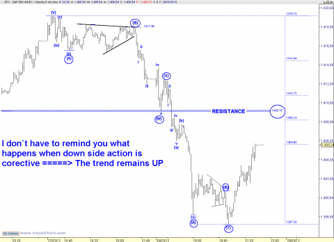 spx 5 min.png