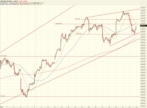 ascending triangle on the S&amp;P