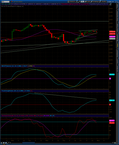 spx 3 30.png