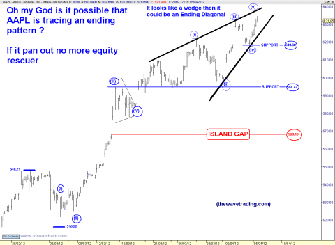 AAPL 60 MIN.png