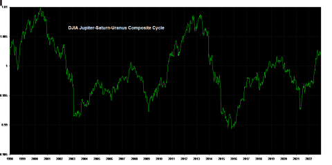 djia-Ju-Sa-Ur.png