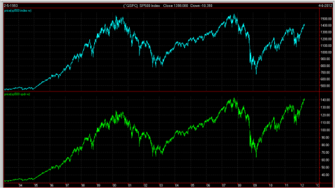 SPX_SPY.png