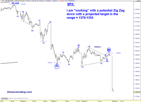 spx 5 min.png