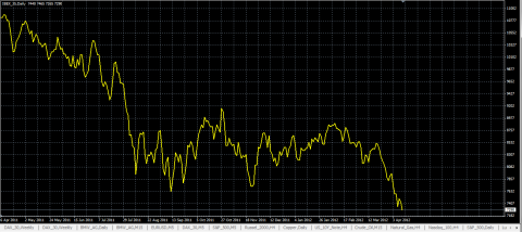 Spanish  stock market index