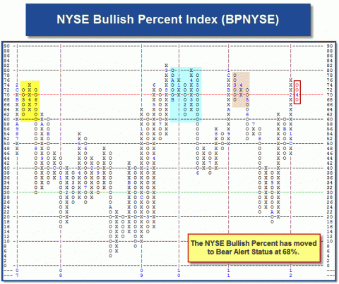 bw041212_bpnyse.gif