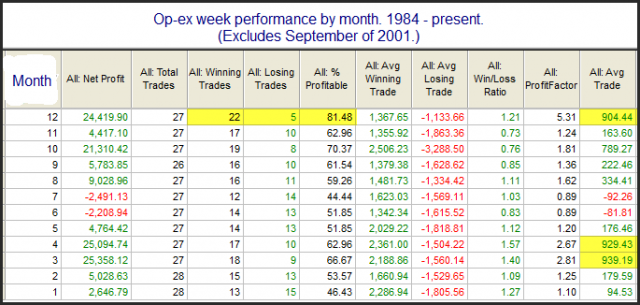 OEWeekPerformanceByMonth.png