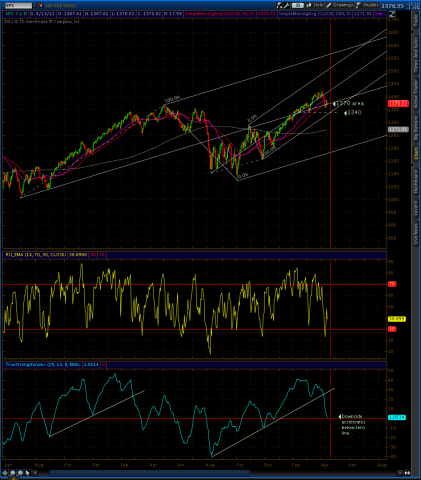 spx 2 yr 4 13.png