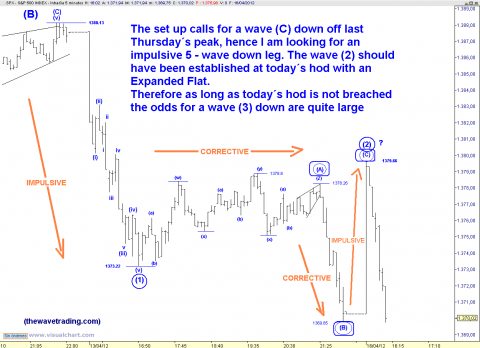 spx 5 min.png