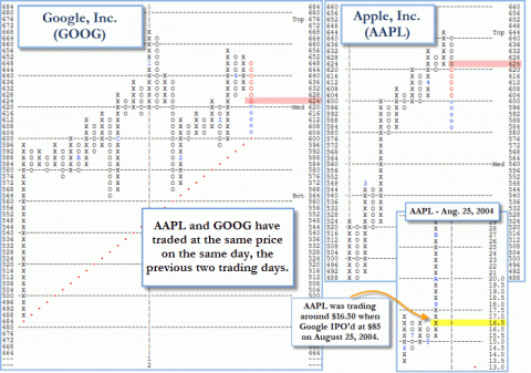 bw041712_goog&aapl.gif