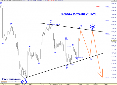 SPX TRANGLE.png