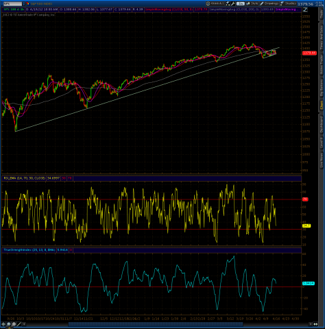 spx 1 yr 4 19.png